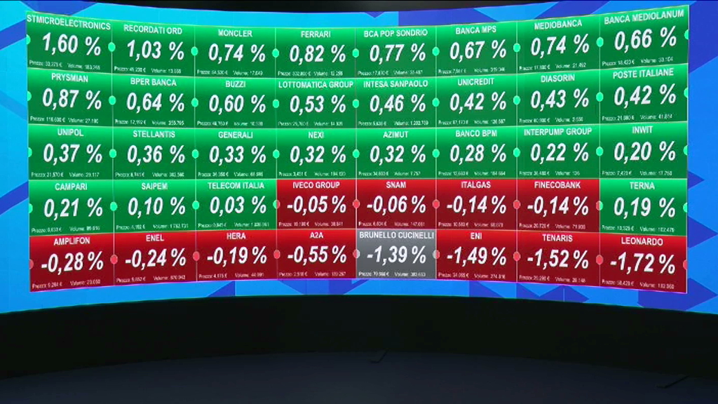 Apertura positiva a Piazza Affari